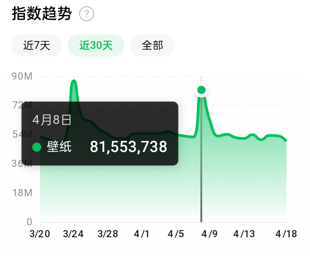 抖音壁纸号全新玩法,全程在抖音内部即可直接变现-八爪鱼资源库