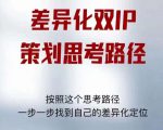 差异化双IP策划思考路径，解决短视频流量+变现问题（精华笔记）-八爪鱼资源库