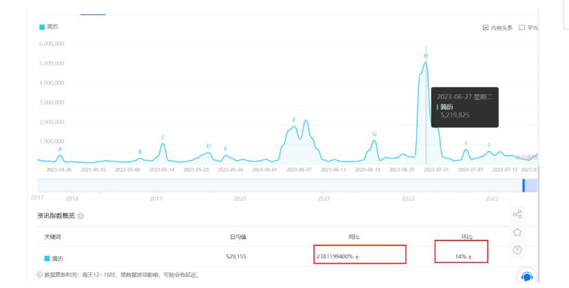 拆解小红书简历模板引流变现小项目，视频版一条龙实操玩法分享给你【视频课程】-八爪鱼资源库