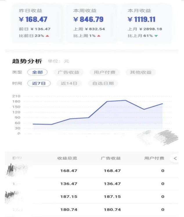0投入,AI一键生成原创视频,撸视频号收益日入100+,小白无脑复制操作【项目拆解-八爪鱼资源库