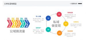 网创掘金实战营，从零搭建一个年入百万的变现项目（持续更新）-八爪鱼资源库