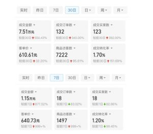 某付费文章：从0开始做拼多多18天收入86600元，客单价600块稳定日销过万，我都做对了什么?-八爪鱼资源库