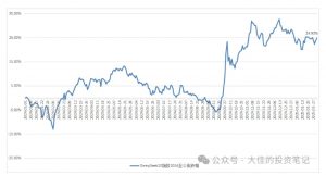 付费文章：吊打97%的权益基金，实操详解：如何利用deepseek来选出一个年化15.55%的大牛股组合?-八爪鱼资源库