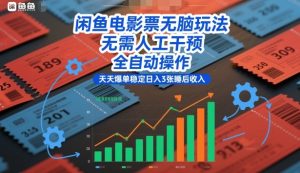 闲鱼电影票无脑玩法，无需人工干预，全自动操作，天天爆单稳定日入3张睡后收入【揭秘】-八爪鱼资源库