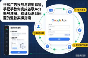 谷歌广告投放与联盟营销，手把手教你完成谷歌Ads账号注册、验证及遇到问题的退款实操指南-八爪鱼资源库