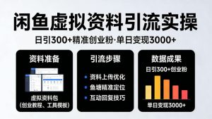 靠闲鱼虚拟资料引流,日引300+精准创业粉,单日变现3k+实操【揭秘】-八爪鱼资源库