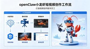 openClaw小龙虾搭建短视频创作工作流,打造视频创作数字员工-八爪鱼资源库