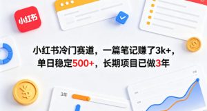 小红书冷门赛道，一篇笔记賺了3k+，单日稳定500+，长期项目已做3年【揭秘】-八爪鱼资源库