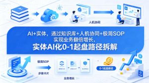 AI+实体，通过知识库+人机协同+极简SOP实现业务翻倍增长，实体AI化0-1起盘路径拆解-八爪鱼资源库