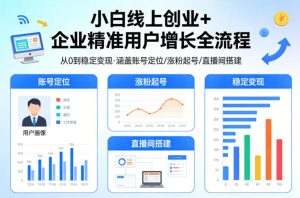 小白线上短视频创业+企业精准用户增长全流程，涵盖账号定位、涨粉起号，直播间搭建等，从0做到稳定变现-八爪鱼资源库