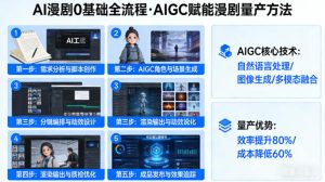 AI漫剧0基础全流程,快速掌握AIGC赋能的漫剧量产方法-八爪鱼资源库
