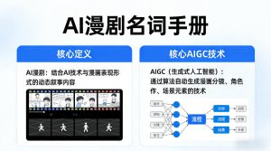 AI漫剧名词手册,分清AI漫剧核心定义,弄懂核心AIGC技术-八爪鱼资源库