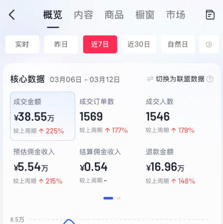 AI服装图文带货教学,2026年3月最新课程和技术,人人都可做带货达人,收益可观好变现-八爪鱼资源库