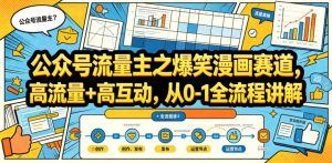 公众号流量主之爆笑漫画赛道，高流量+高互动，从0-1全流程讲解-八爪鱼资源库