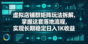虚拟店铺群矩阵玩法拆解，掌握这套落地流程，实现长期稳定日入1K收益【揭秘】-八爪鱼资源库