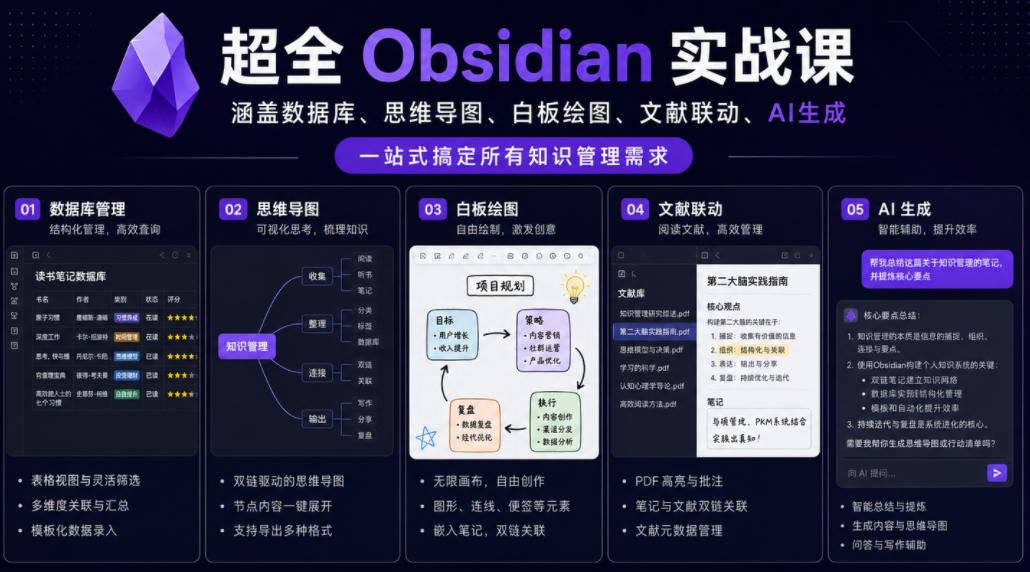 超全Obsidian实战课，涵盖数据库、思维导图、白板绘图、文献联动、AI生成，一站式搞定所有知识管理需求-八爪鱼资源库