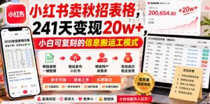 小红书卖秋招表格，241天变现20w+，小白可复刻的信息搬运工模式-八爪鱼资源库