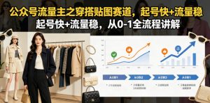公众号流量主之穿搭贴图赛道，起号快+流量稳，从0-1全流程讲解-八爪鱼资源库