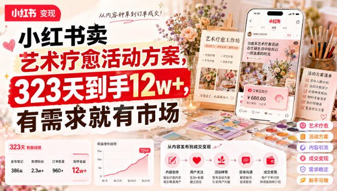 小红书卖艺术疗愈活动方案,323天到手12w+,有需求就有市场-八爪鱼资源库