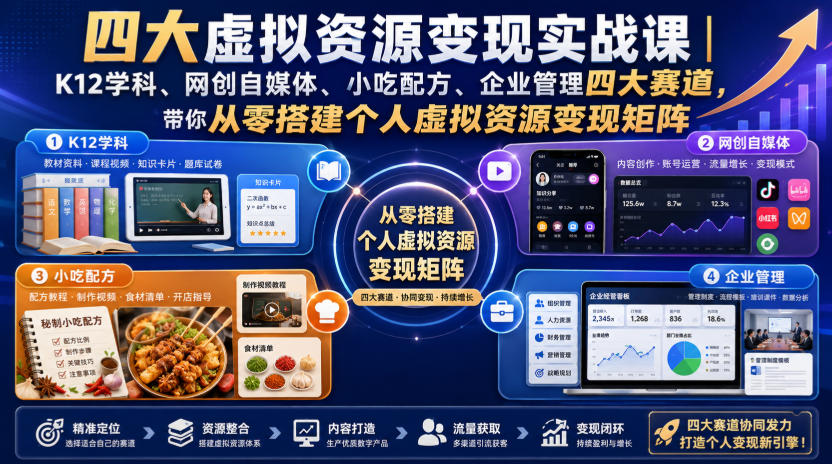 四大虚拟资源变现实战课|K12学科、网创自媒体、小吃配方、企业管理四大赛道,带你从零搭建个人虚拟资源变现矩阵-八爪鱼资源库