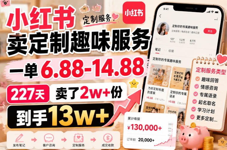 小红书卖定制趣味服务,一单6.88-14.88,227天卖了2w+份,到手13w+-八爪鱼资源库