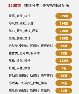 自费9.9元购买素材，1500首纯音乐免版权音乐包，中文分类，抖音快手自媒体音效素材资源-八爪鱼资源库