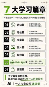 AI一人内容公司30天实战训练营,让Codex Agent自动参与内容创作持续做出更像你、更有竞争力的内容-八爪鱼资源库