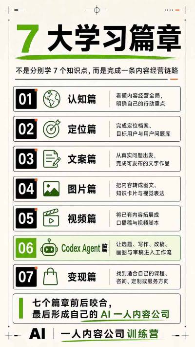 AI一人内容公司30天实战训练营，让Codex Agent自动参与内容创作持续做出更像你、更有竞争力的内容-八爪鱼资源库
